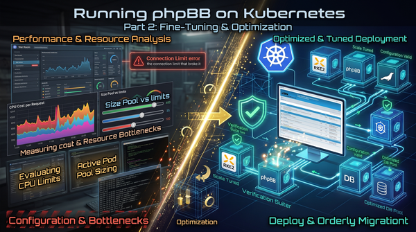 Running phpBB on Kubernetes: Containerising a Legacy PHP Forum (Part 2)